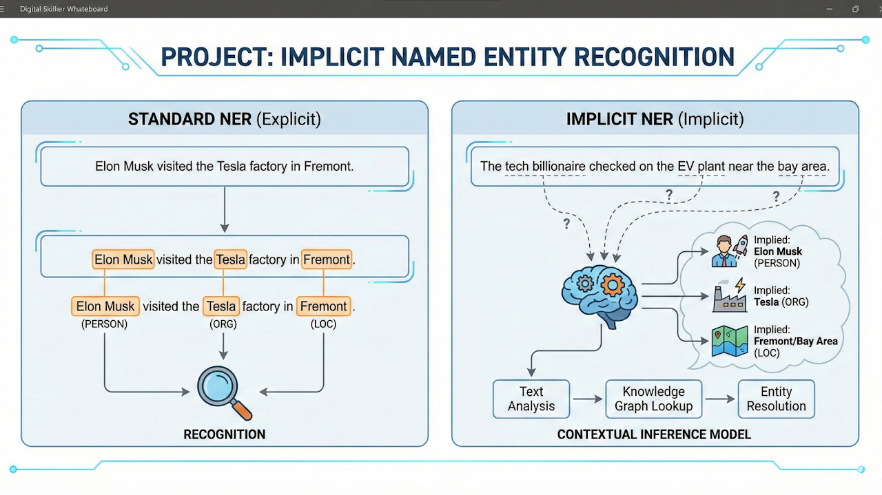 Project image for Eden Moran