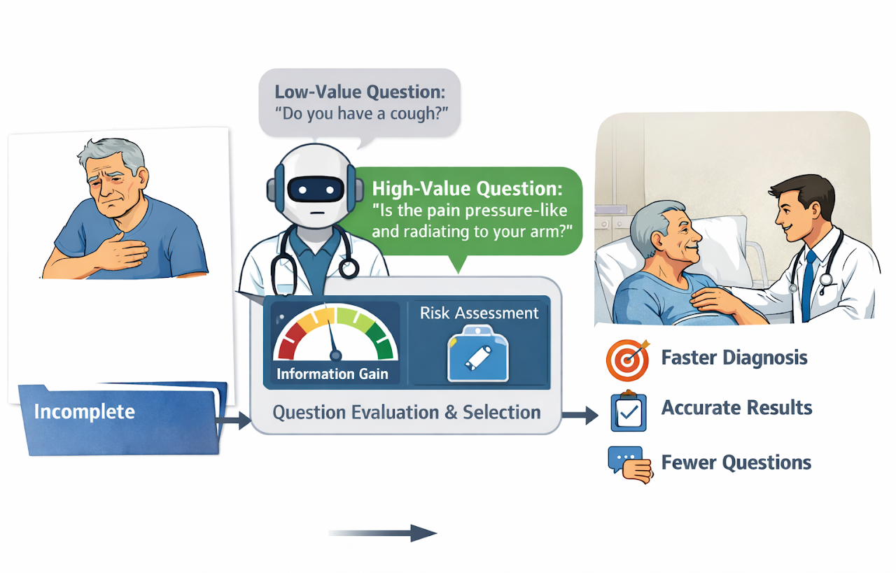 Project image for Niv Cohen